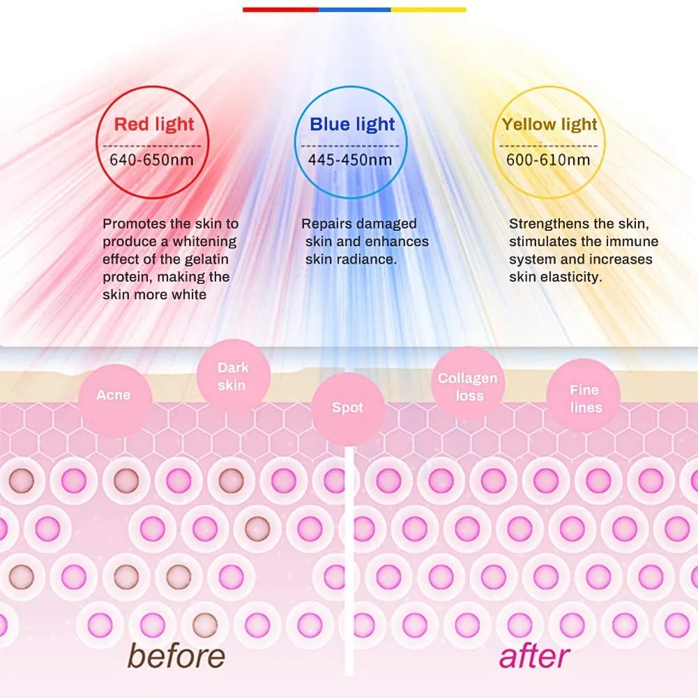 LED Face Mask 3 Color Photon Skin Care Mask SMASK - Image 8