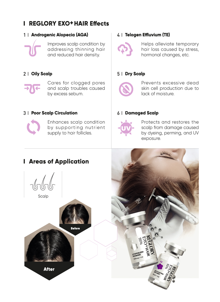 Medisco REGLORY EXO + HAIR — Advanced Stem Cell Exosome Hair Growth Serum for Thinning Hair & Scalp Repair ExoHair - Image 4