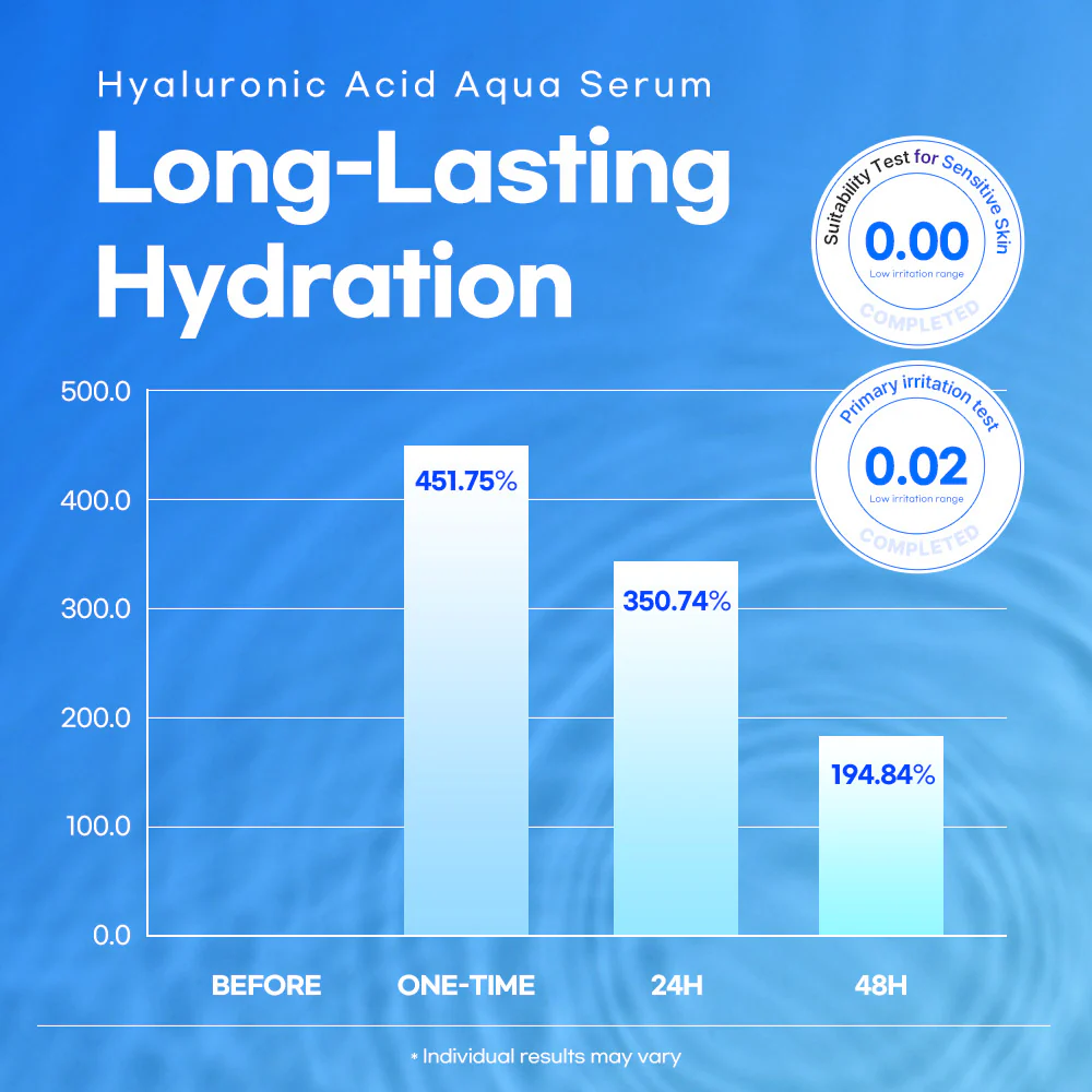 Lesimo Hyaluronic Acid Aqua Serum 50ml